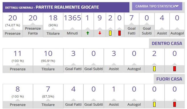 Ancora stop per Dybala, cautela Barak, le condizioni di Giroud, si fermano in due nell